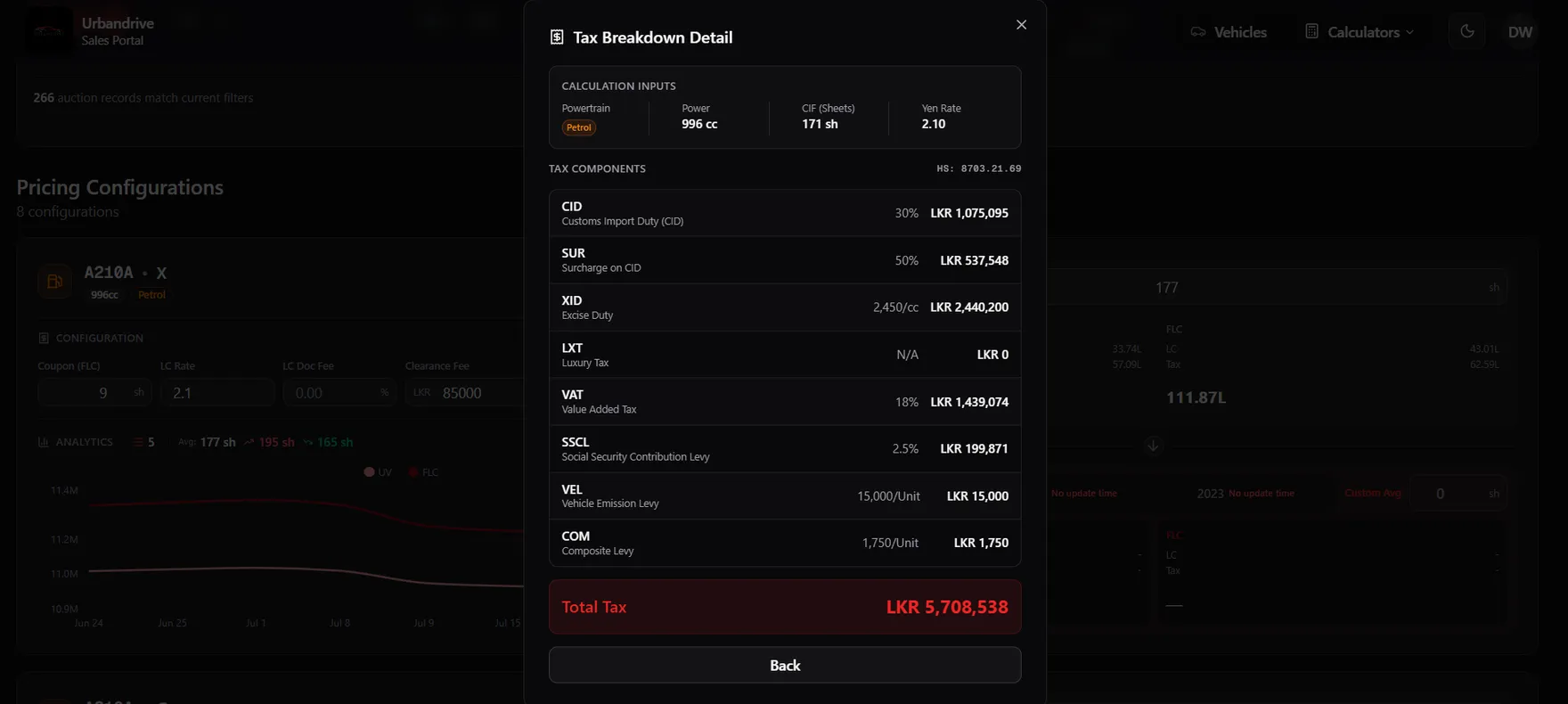 Tax breakdown showing customs duty, excise, VAT and other levies totalling landed cost